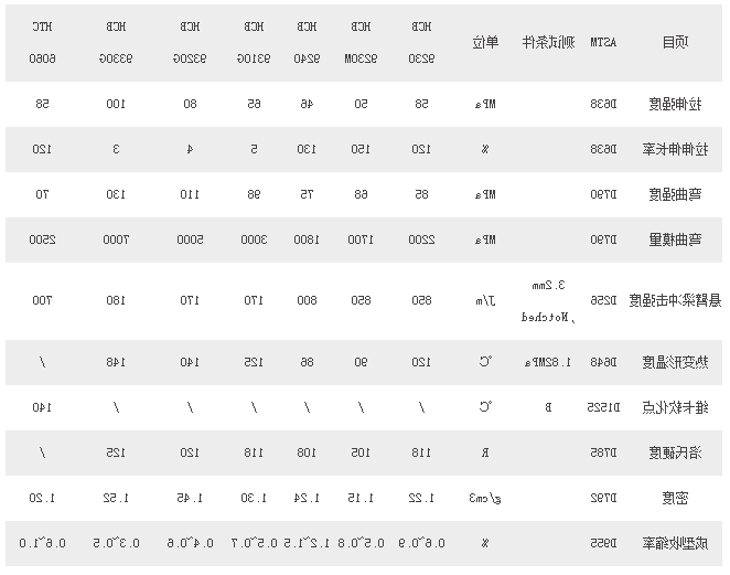 hg体育注册手机版