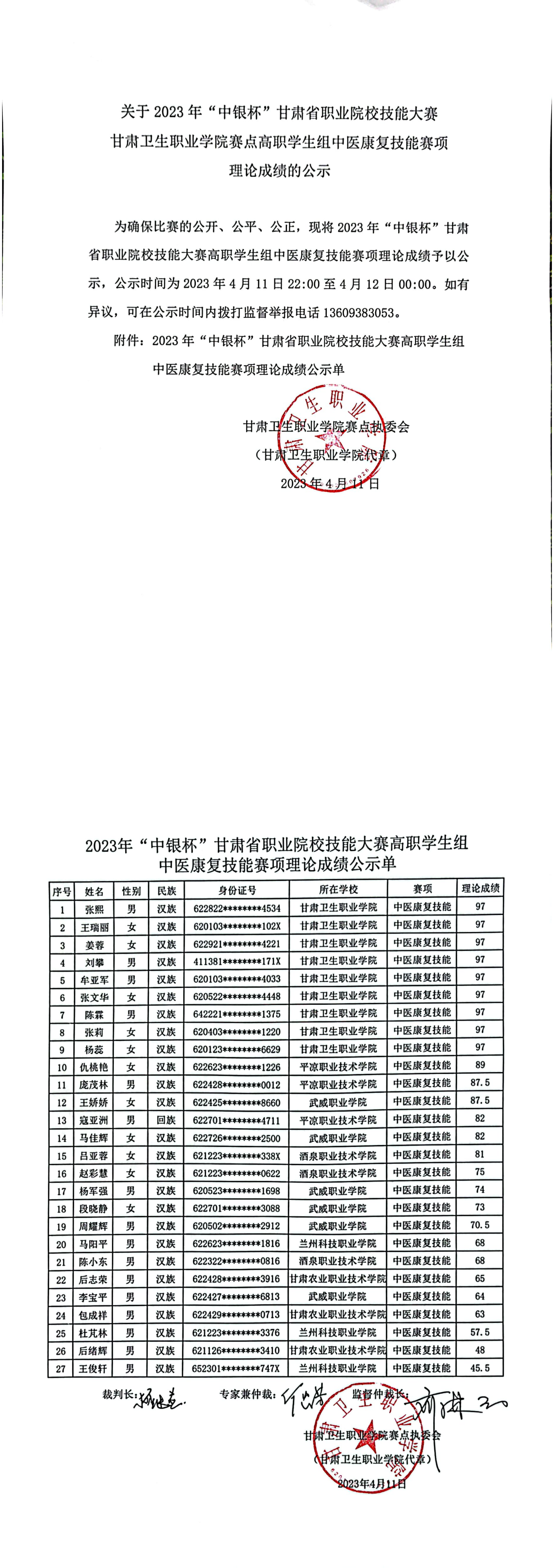 07关于2023年“中银杯”甘肃省职业院校技能大赛世界杯网络平台赛点高职学生组中医康复技能赛项理论成绩的公示_00.png