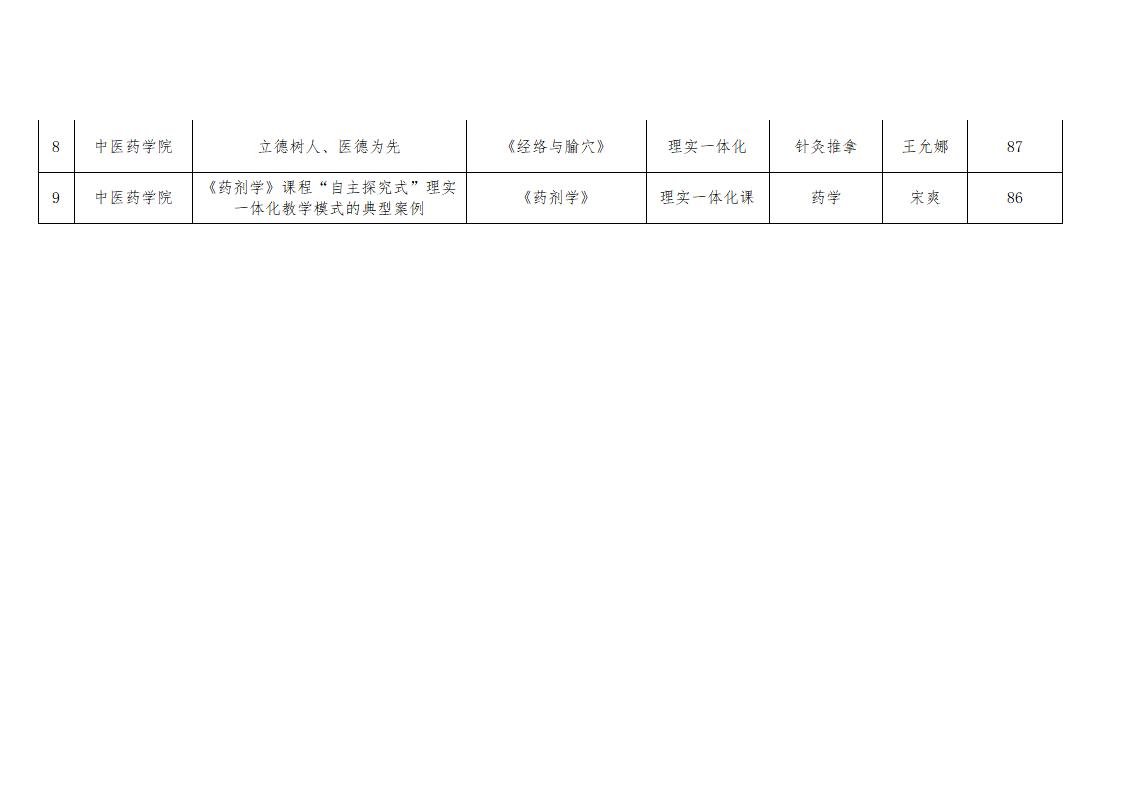 关于 “课堂革命”典型案例遴选认定工作评审结果的公示_03.jpg